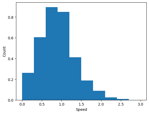 <Figure size 640x480 with 1 Axes>