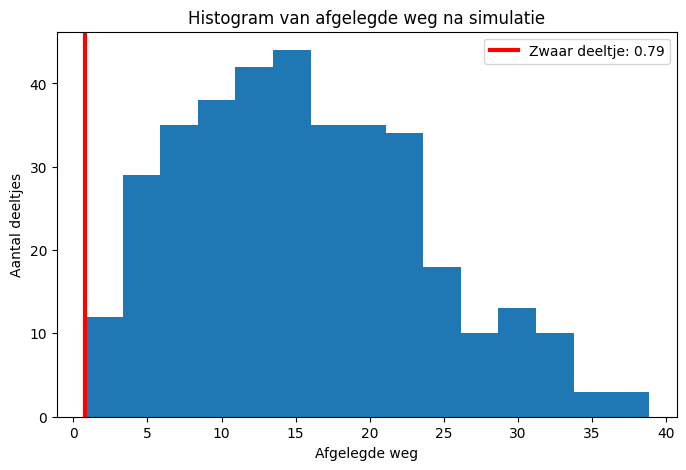 <Figure size 800x500 with 1 Axes>