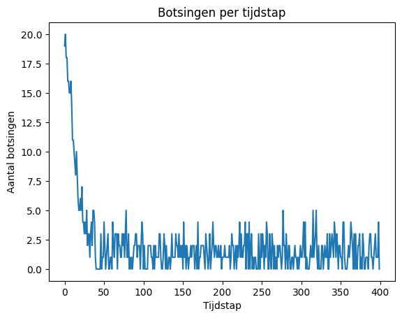 <Figure size 640x480 with 1 Axes>