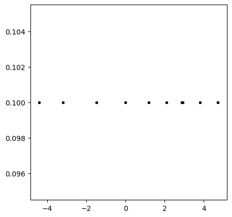 <Figure size 500x500 with 1 Axes>
