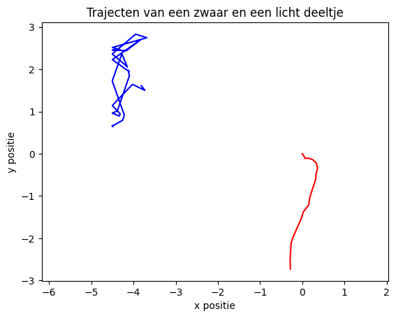 <Figure size 640x480 with 1 Axes>