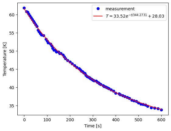 <Figure size 640x480 with 1 Axes>
