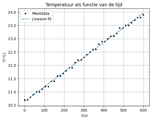 <Figure size 640x480 with 1 Axes>