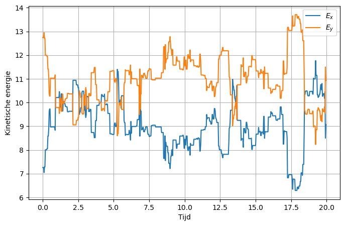<Figure size 800x500 with 1 Axes>