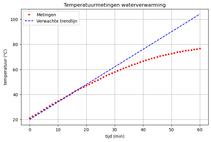 <Figure size 800x500 with 1 Axes>
