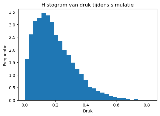 <Figure size 600x400 with 1 Axes>