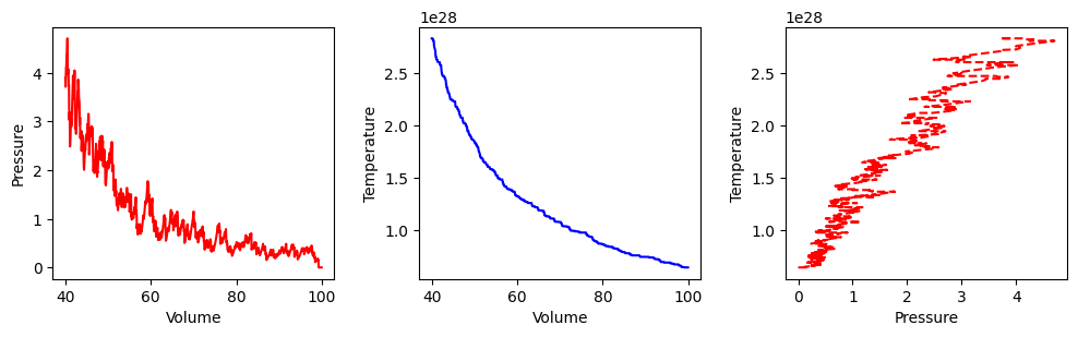 <Figure size 1200x300 with 3 Axes>