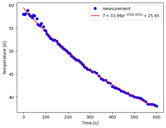 <Figure size 640x480 with 1 Axes>