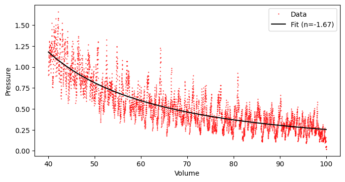 <Figure size 800x400 with 1 Axes>