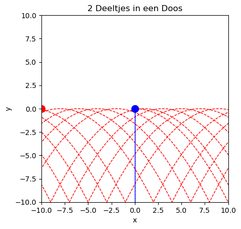 <Figure size 640x480 with 1 Axes>
