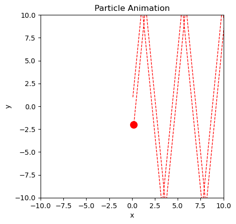 <Figure size 640x480 with 1 Axes>