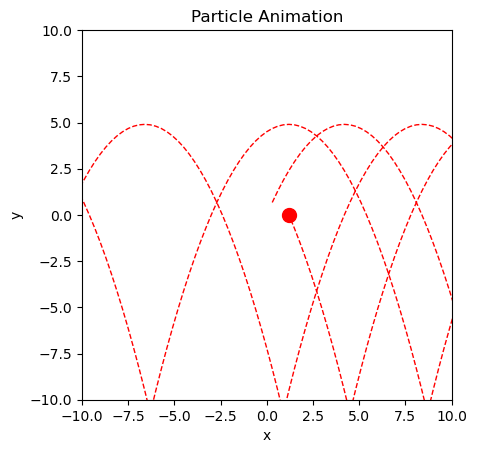 <Figure size 640x480 with 1 Axes>