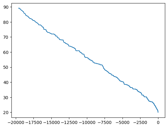<Figure size 640x480 with 1 Axes>