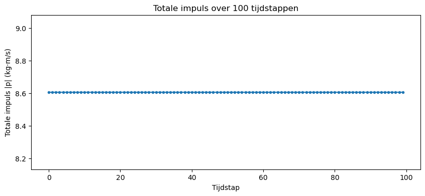 <Figure size 1000x400 with 1 Axes>